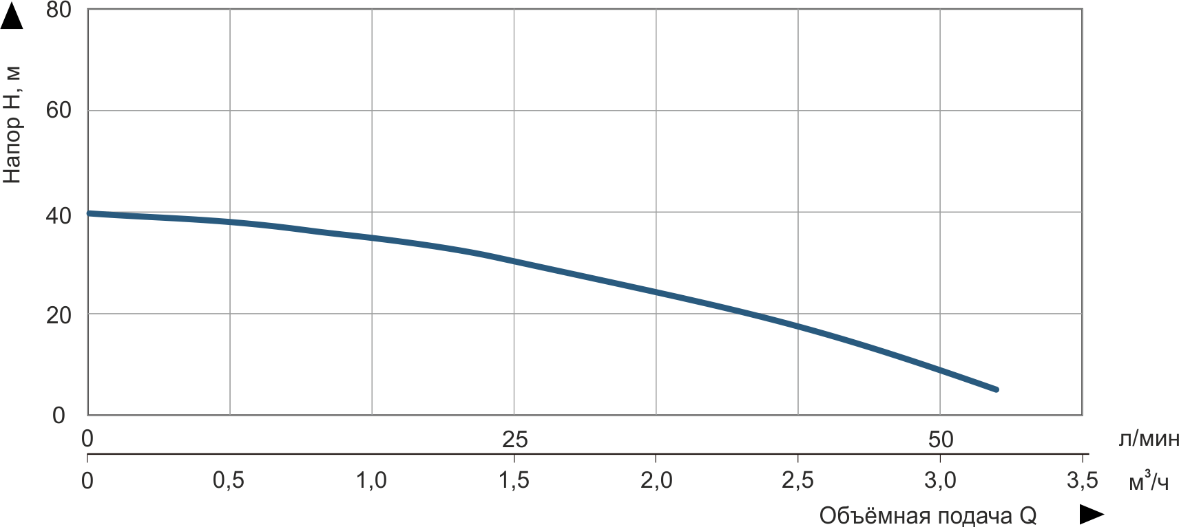 Насос погружной скважинный центробежный Vitals aqua 3-10DCo 1728-0.6r