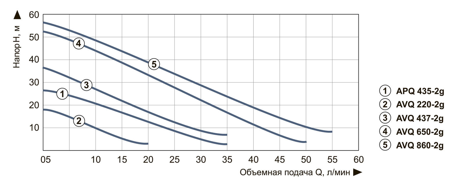 Насосная станция вихревая Vitals aqua AVQ 220-2g
