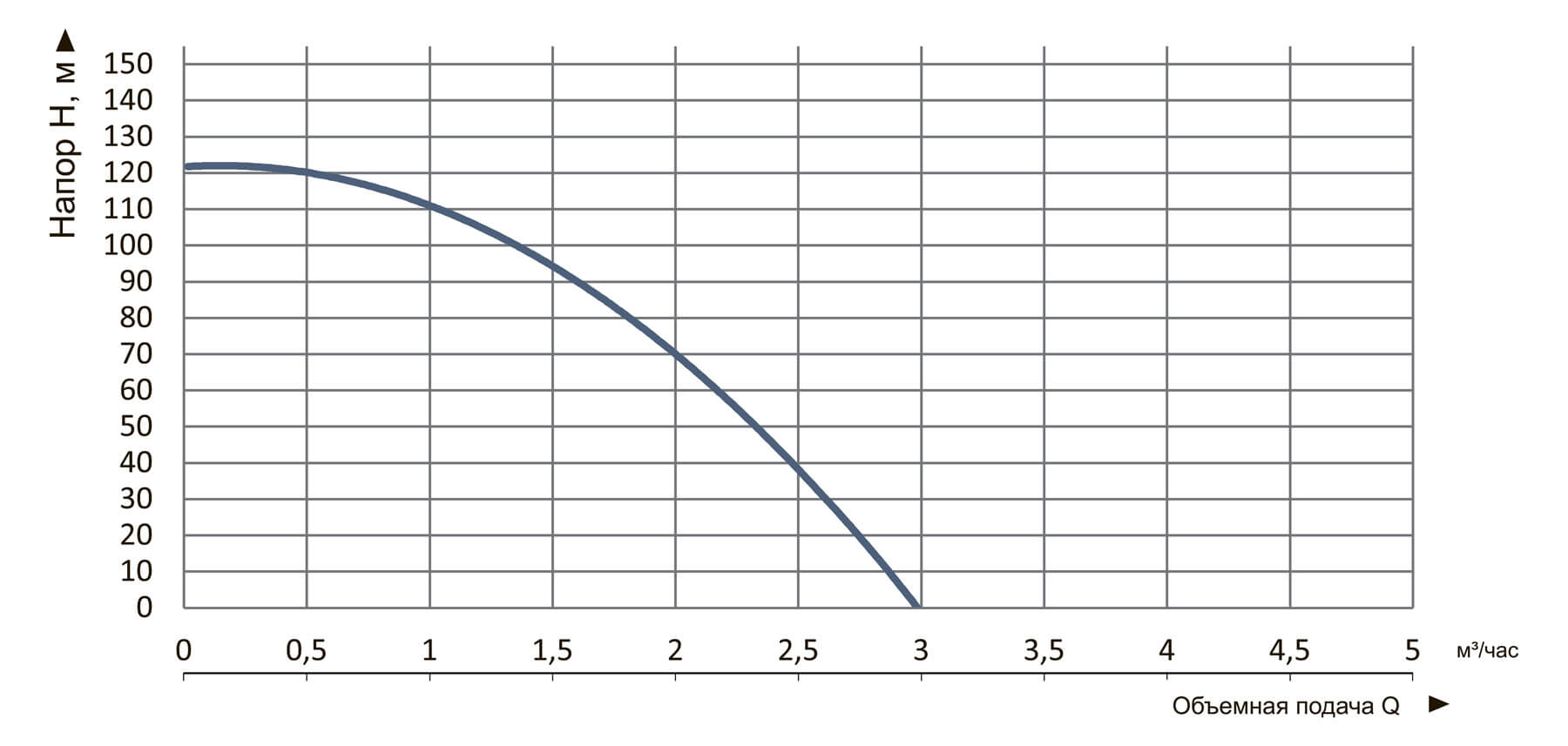 Насос погружной скважинный центробежный Vitals aqua 3-30DCo 1690-1.2r