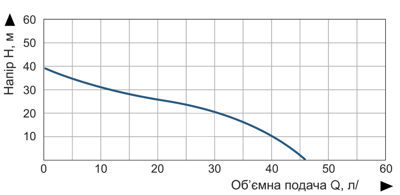 Насос поверхневий струменевий Vitals aqua JS 745e