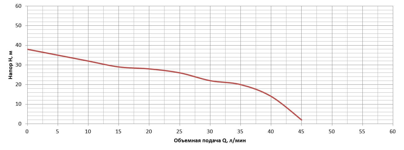 Купить насосную станцию струйную Vitals aqua AJ 745-24de Насосная станция струйная Vitals aqua AJ 745-24de