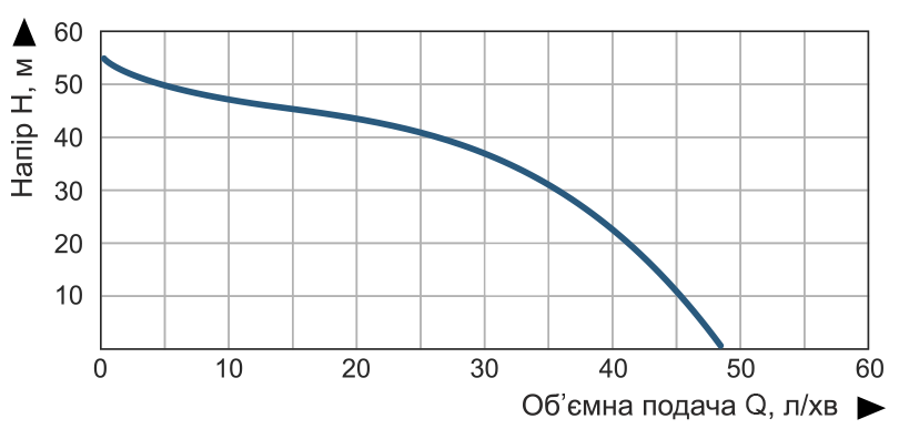 Насосна станція струйна Vitals aqua AJS 1050-24e