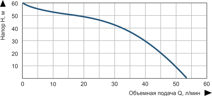 Купить насосную станцию струйную Vitals aqua AJS 1155-50e Насосная станция струйная Vitals aqua AJS 1155-50e