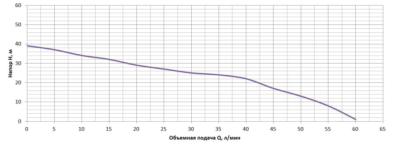 Насосная станция струйная Vitals aqua AJW 956-24de