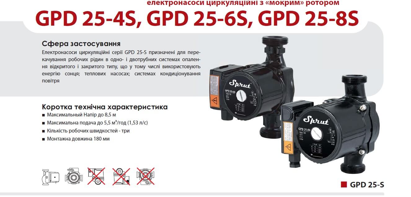 Характеристки насосов SPRUT 1