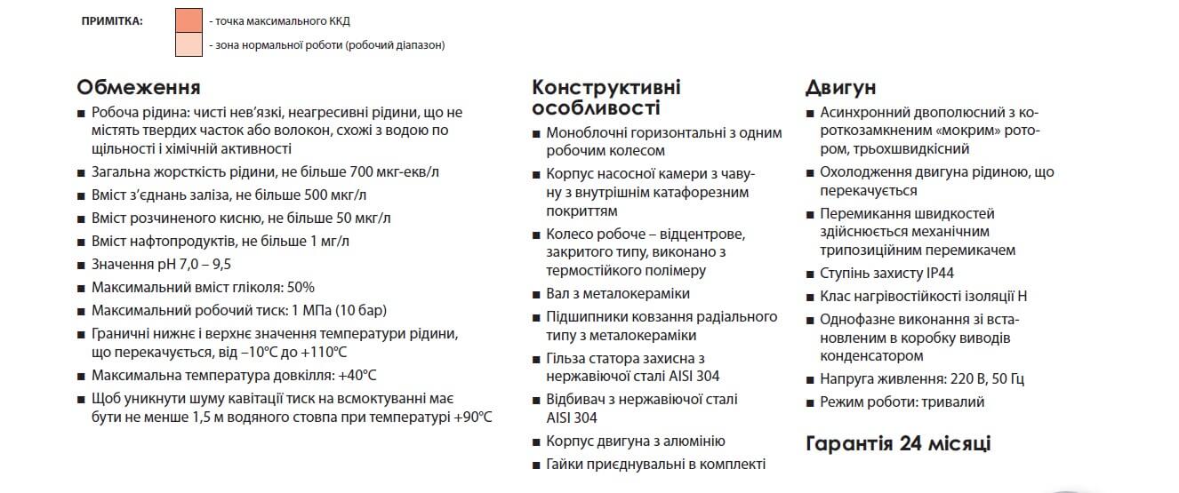 Характеристки насосов SPRUT 4