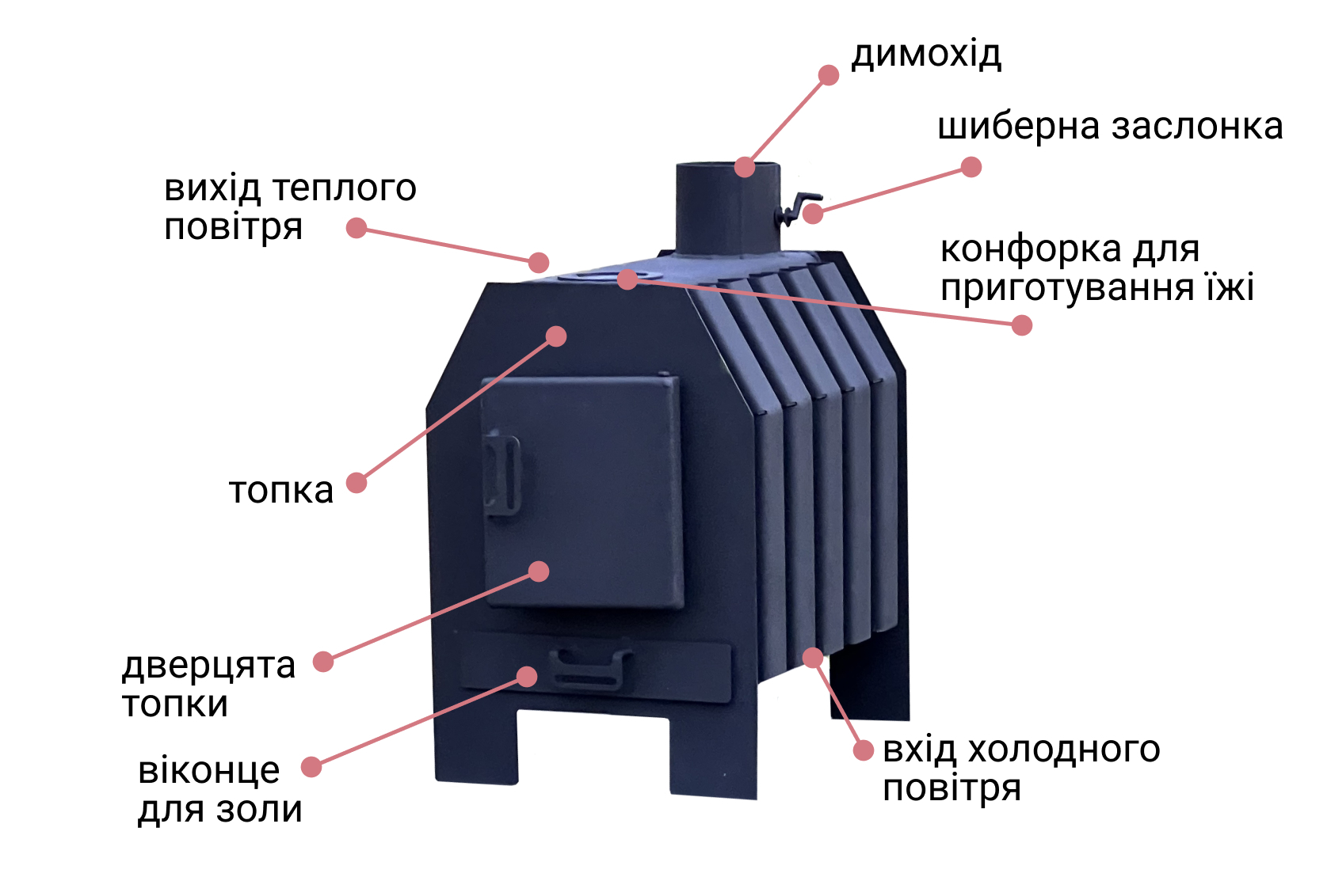Конструкція печі з деталями