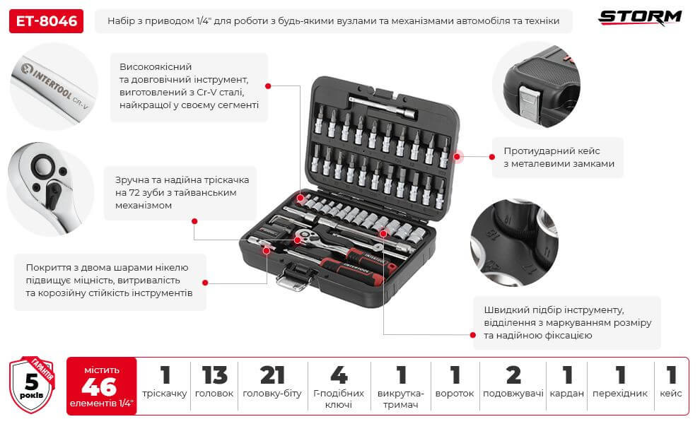 Переваги моделі